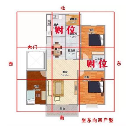 家中財位圖|怎麼找到家中真正的財位、桃花位？命理大師6張圖讓你秒懂！